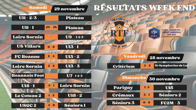 Résultats week end 28, 29 et 30 novembre 2025