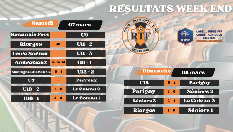 Résultats du week-end