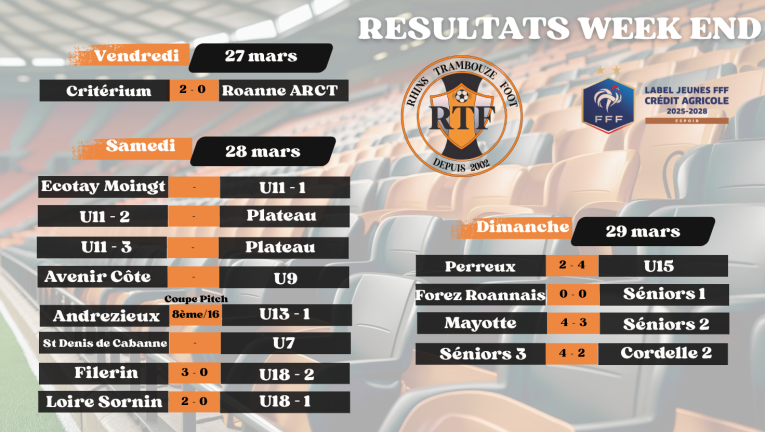 Résultats du week-end