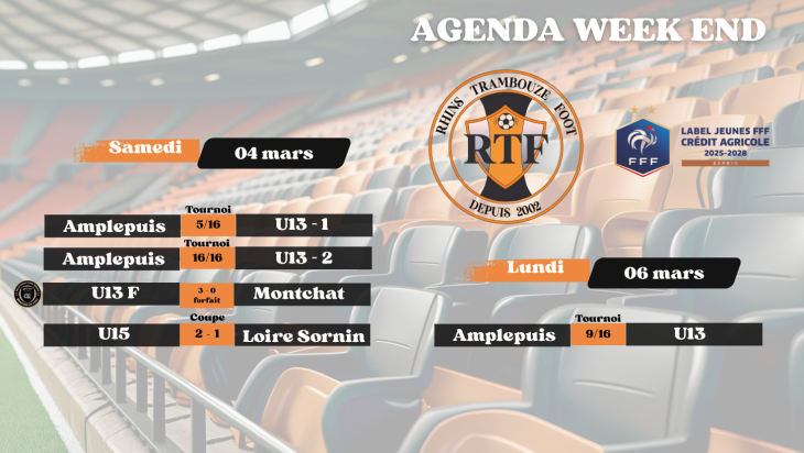 Résultats du week-end